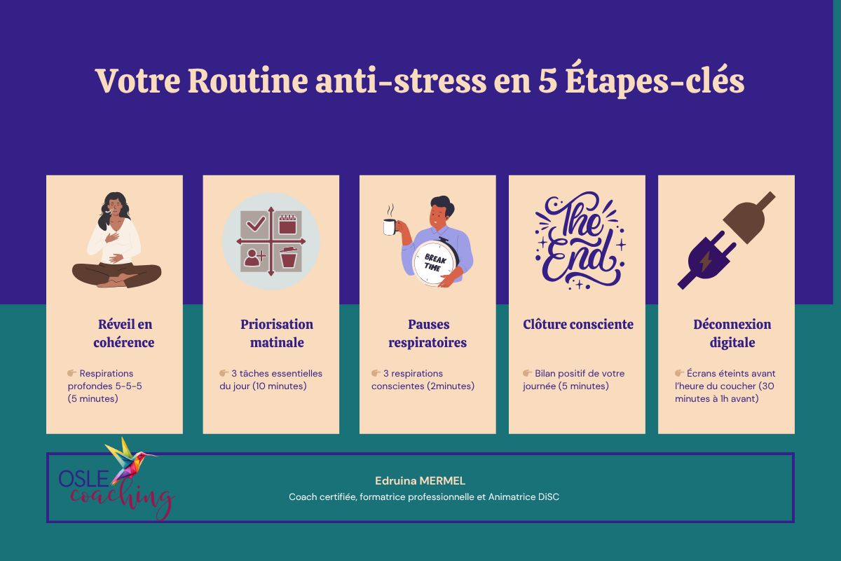 Infographie routine anti-stress coaching professionnel pour entrepreneur et dirigeant d'entreprise OSLE Coaching Guadeloupe