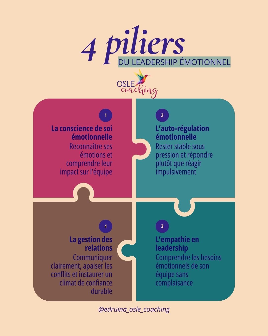 Les quatre piliers de l&rsquo;intelligence &eacute;motionnelle appliqu&eacute;e au leadership